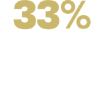 2024 NovaBrasilia CSR Wave3 Website StatisticsImage 1