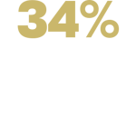 2024 NovaBrasilia CSR Wave3 Website StatisticsImage 2