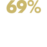 2024 NovaBrasilia CSR Wave3 Website StatisticsImage 3