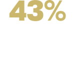 2024 NovaBrasilia CSR Wave3 Website StatisticsImage 4